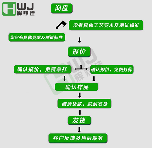 輝煒佳除油劑訂購(gòu)流程